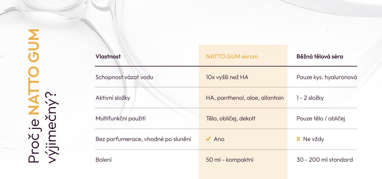 Regenerační Hyaluronový rituál krásy – Swarovski Edition