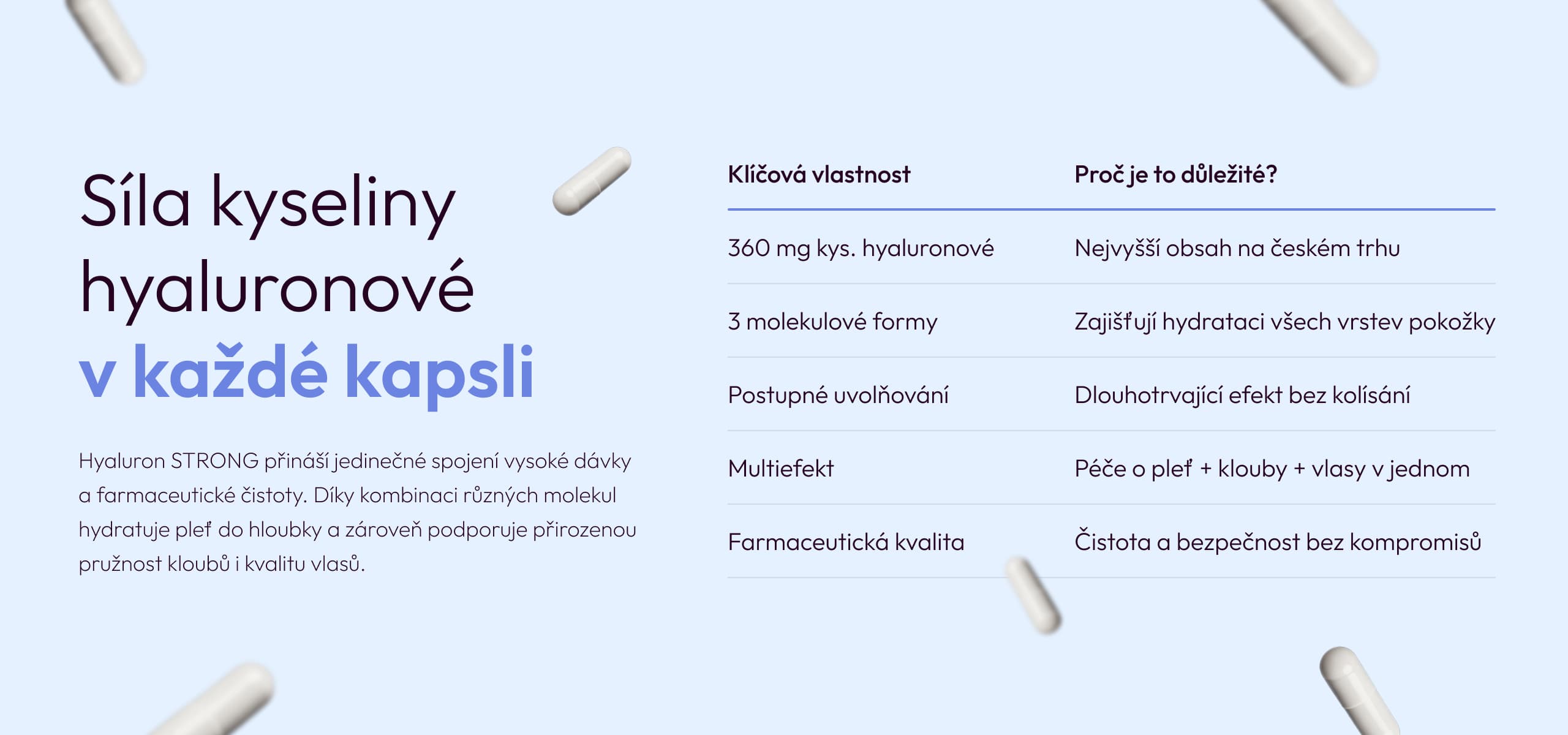 Hyaluron STRONG 100ks
