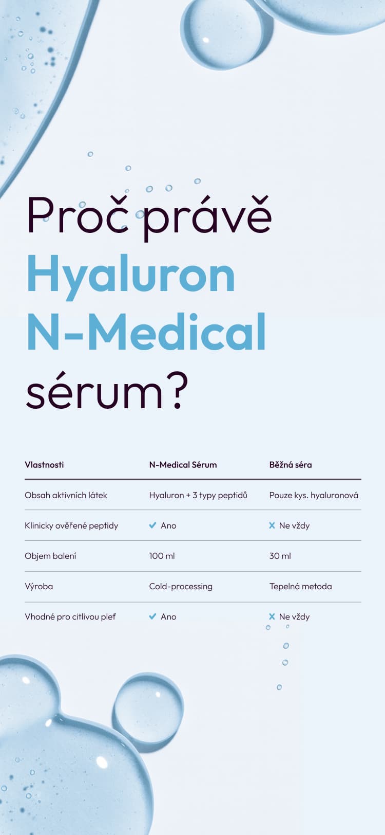 Hyaluron N Medical - sérum